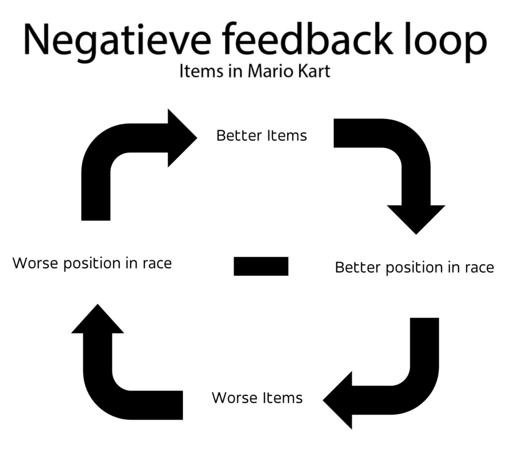 Feedback Loops – Game Design Toolkit